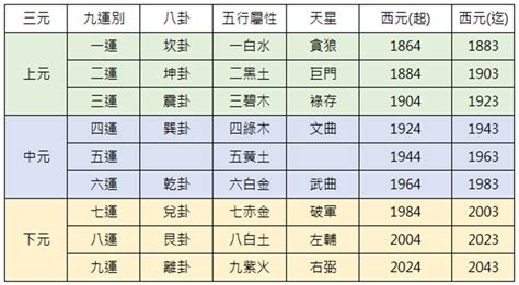 九運 台灣|三元九運曆法有什麼玄機？ 